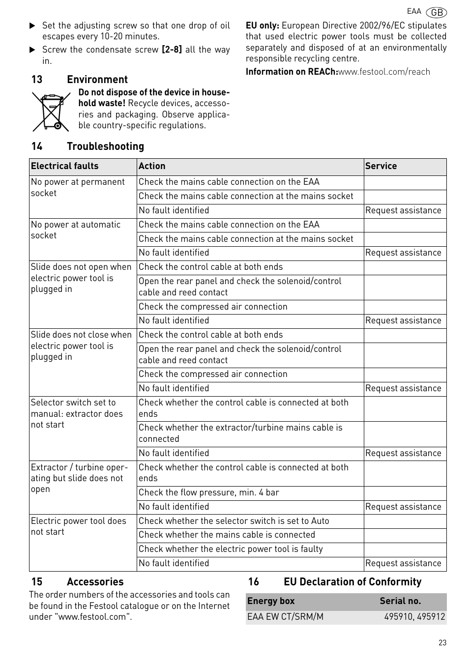Environment, Troubleshooting, Accessories | Eu declaration of conformity | Festool Power box User Manual | Page 23 / 164