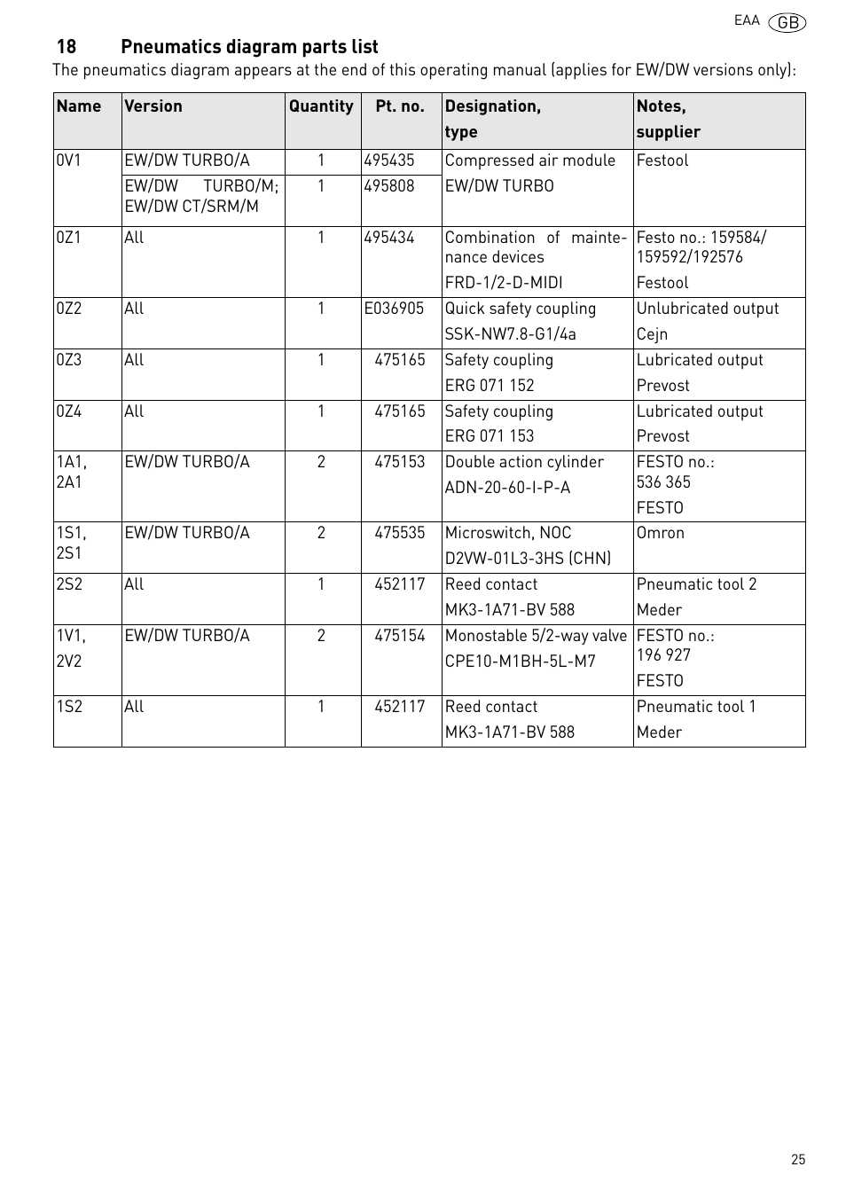 Pneumatics diagram parts list | Festool Power box User Manual | Page 25 / 164