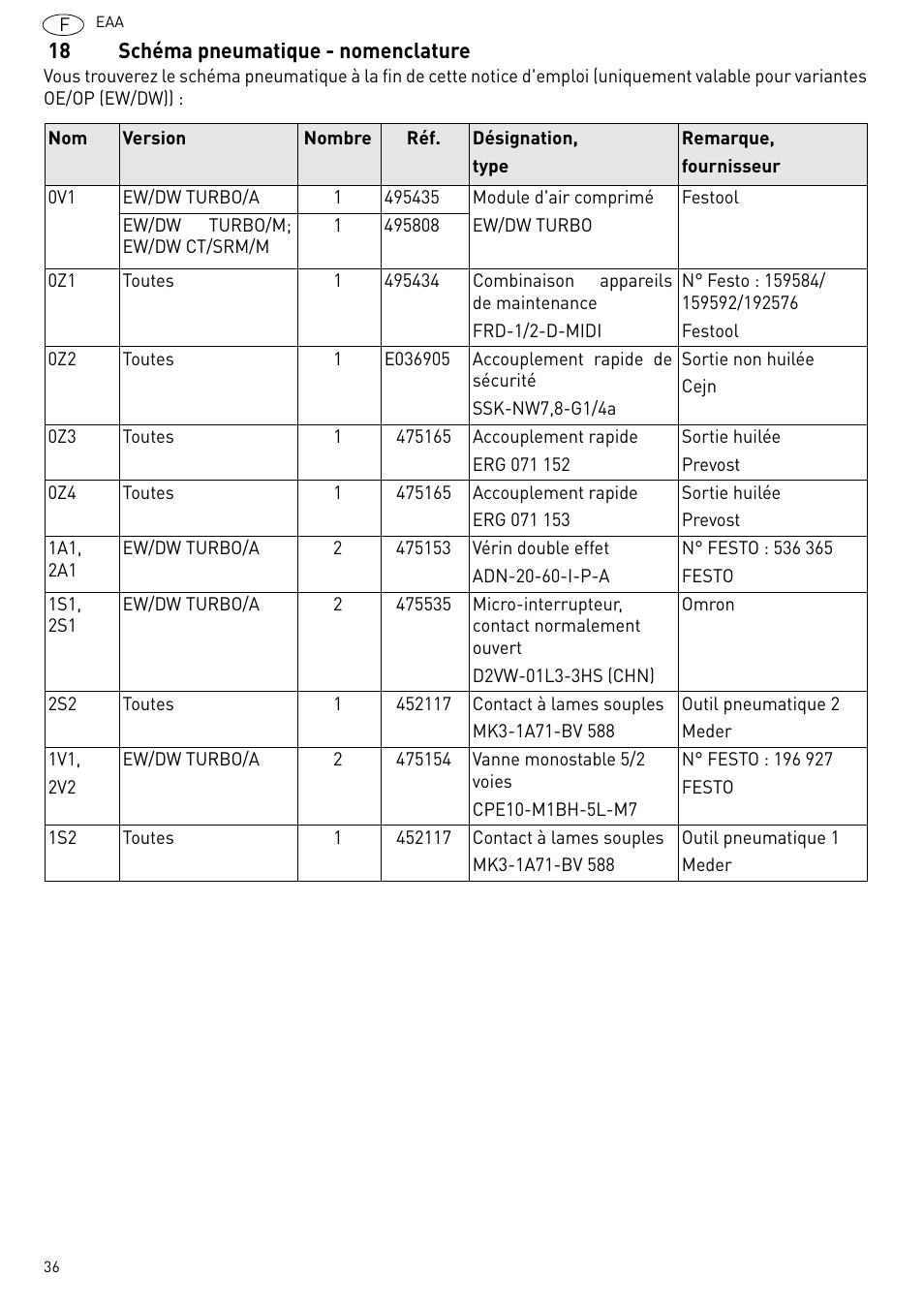 18 schéma pneumatique - nomenclature | Festool Power box User Manual | Page 36 / 164