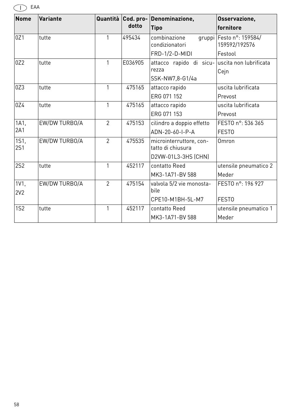 Festool Power box User Manual | Page 58 / 164