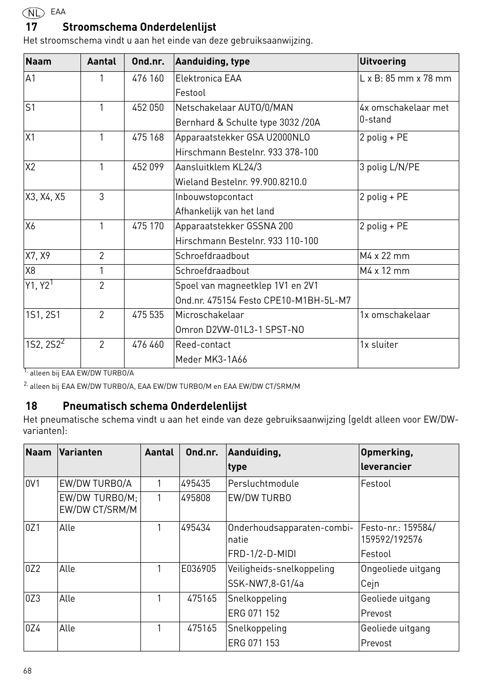 Stroomschema onderdelenlijst, Pneumatisch schema onderdelenlijst | Festool Power box User Manual | Page 68 / 164