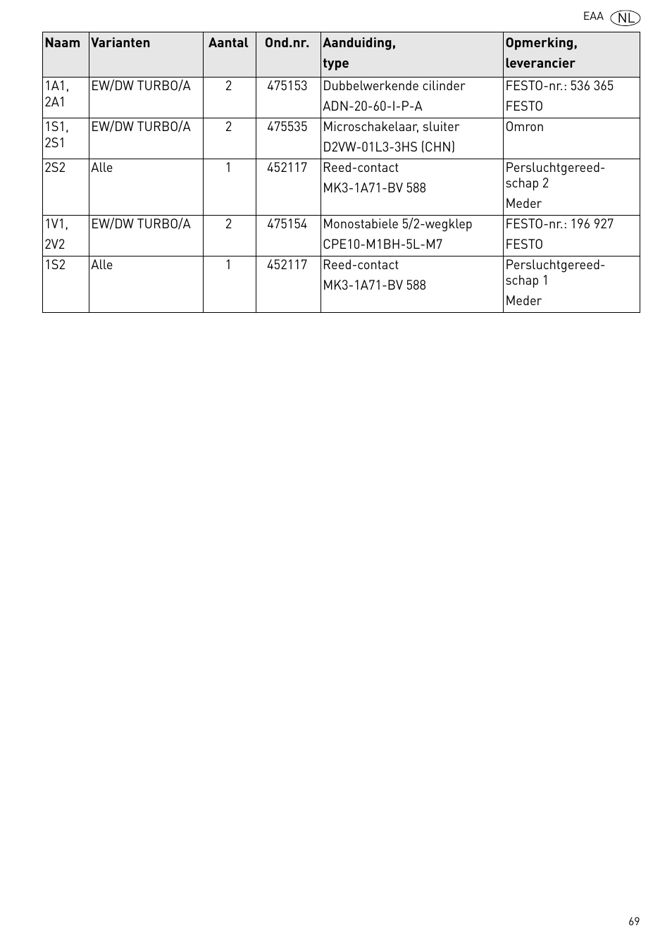 Festool Power box User Manual | Page 69 / 164