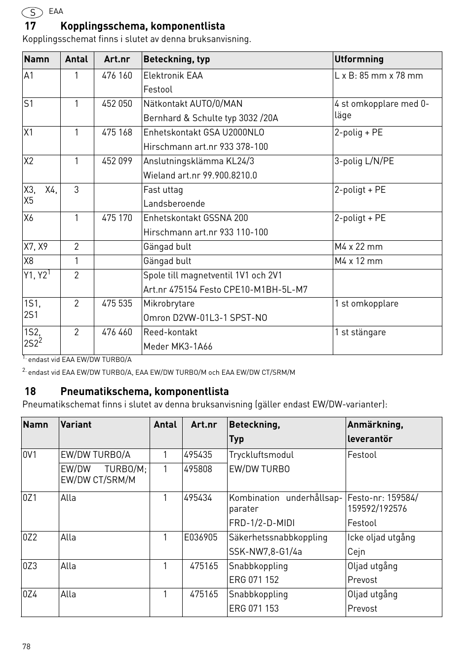 17 kopplingsschema, komponentlista, 18 pneumatikschema, komponentlista | Festool Power box User Manual | Page 78 / 164