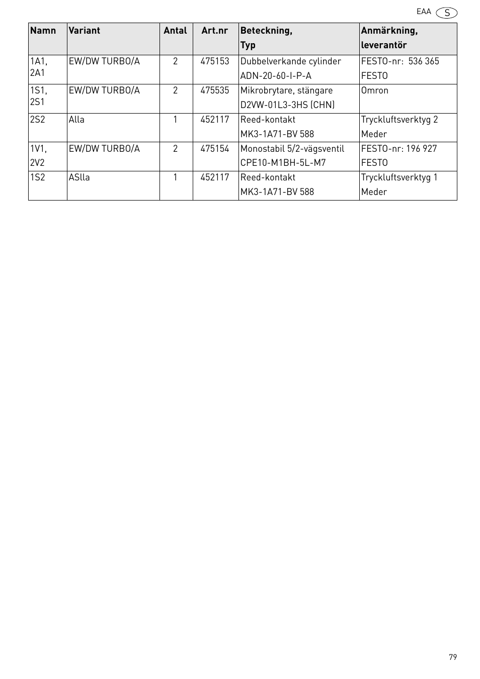 Festool Power box User Manual | Page 79 / 164