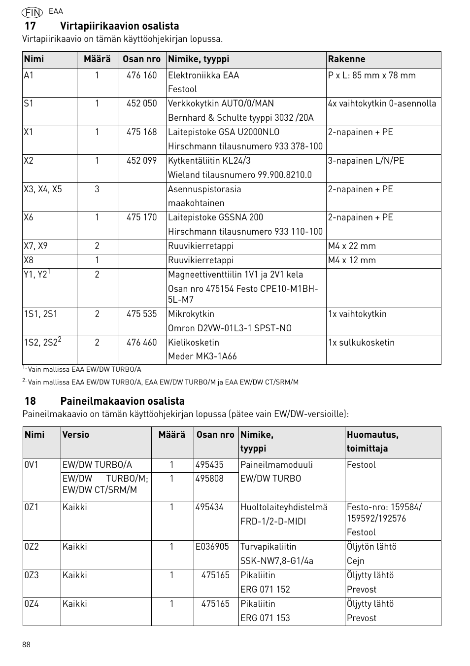 Virtapiirikaavion osalista, Paineilmakaavion osalista | Festool Power box User Manual | Page 88 / 164