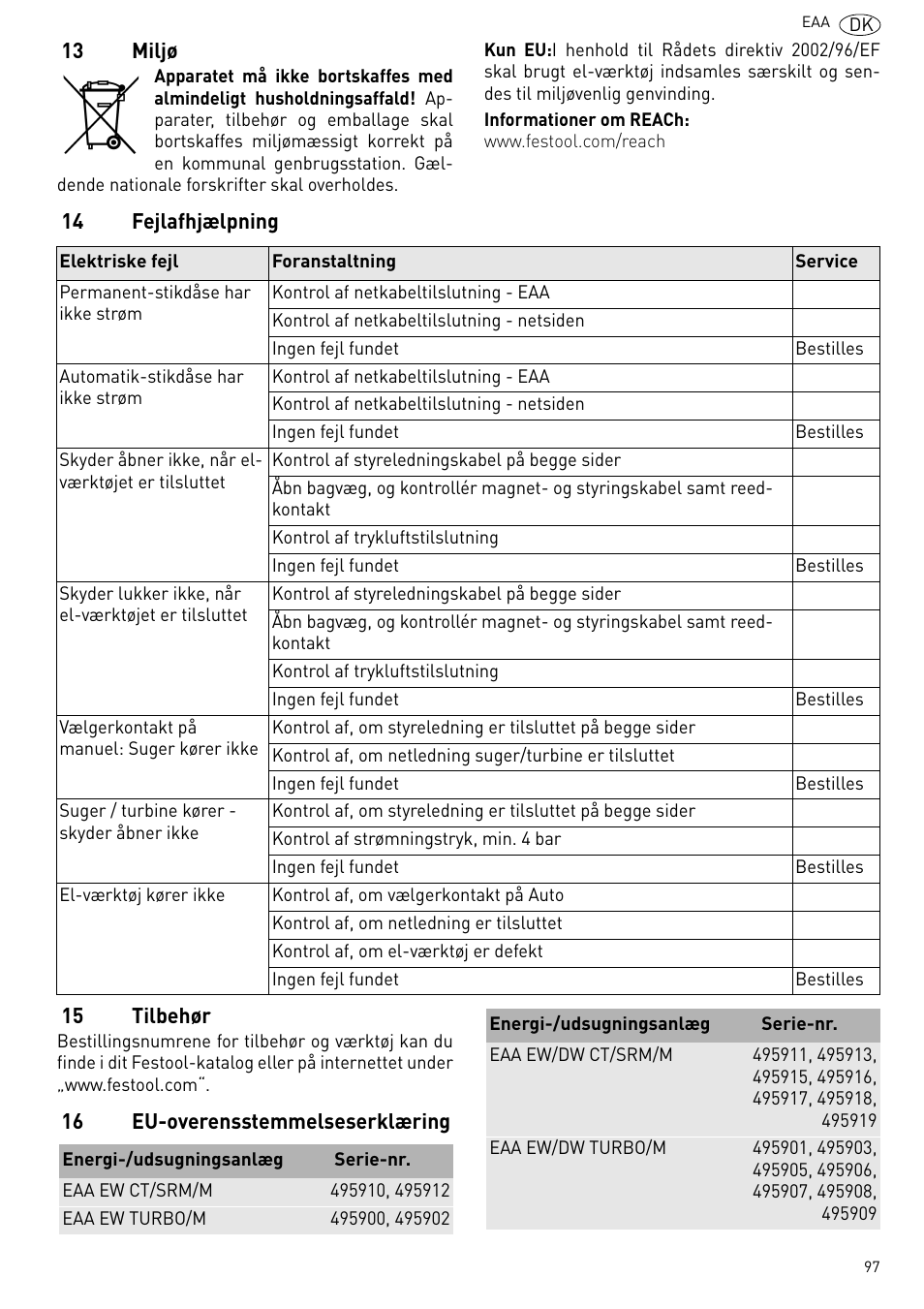 Miljø, Fejlafhjælpning, Tilbehør | Eu-overensstemmelseserklæring | Festool Power box User Manual | Page 97 / 164
