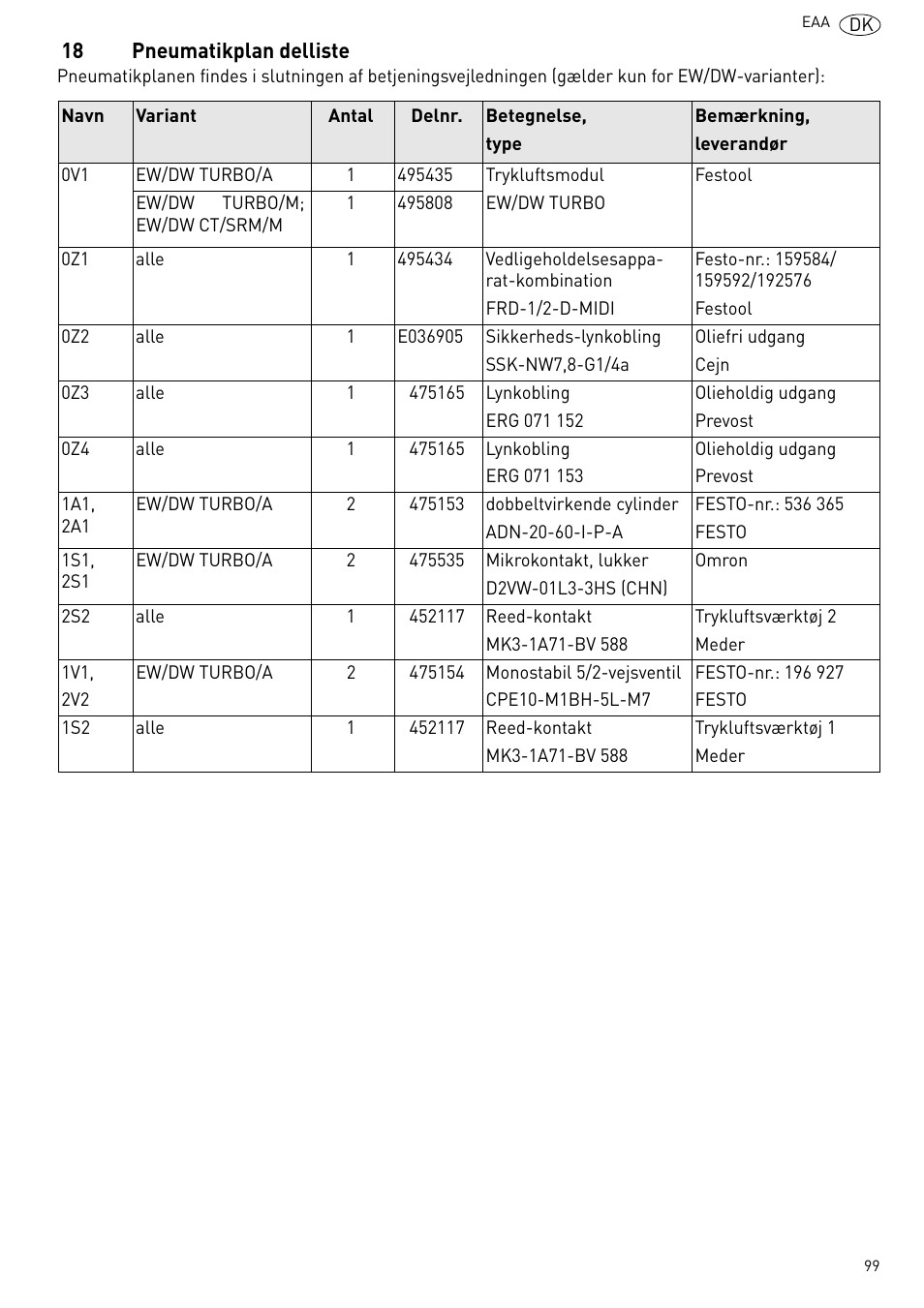 Pneumatikplan delliste | Festool Power box User Manual | Page 99 / 164