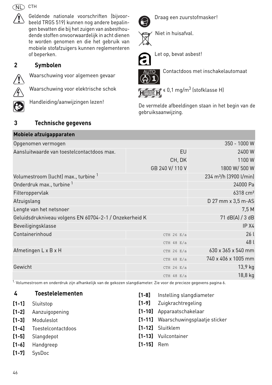 2symbolen, 3technische gegevens 4 toestelelementen | Festool CTH 26 E-AC CLEANTEX User Manual | Page 46 / 109