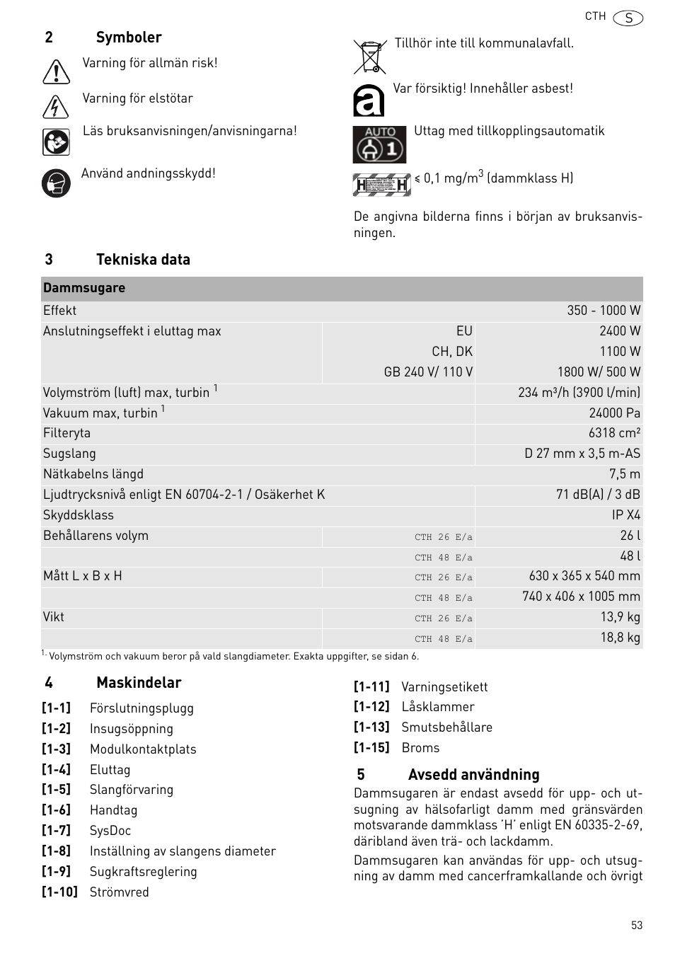 2symboler, 3tekniska data 4 maskindelar 5 avsedd användning | Festool CTH 26 E-AC CLEANTEX User Manual | Page 53 / 109