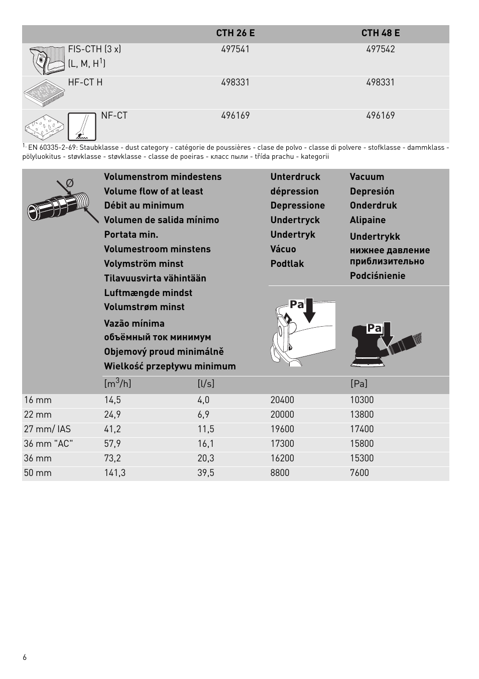 Festool CTH 26 E-AC CLEANTEX User Manual | Page 6 / 109