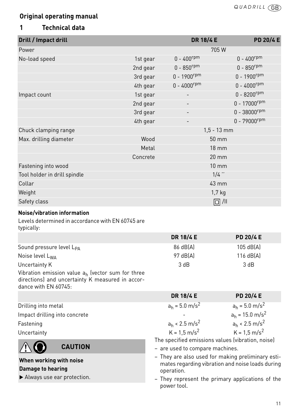 Original operating manual 1 technical data, Caution | Festool PD 20 User Manual | Page 11 / 75