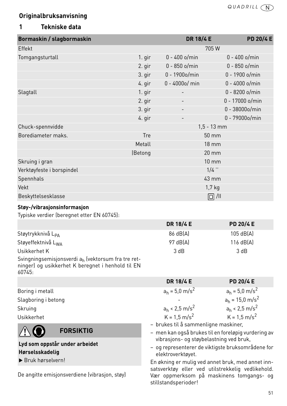 Originalbruksanvisning 1 tekniske data, Forsiktig | Festool PD 20 User Manual | Page 51 / 75