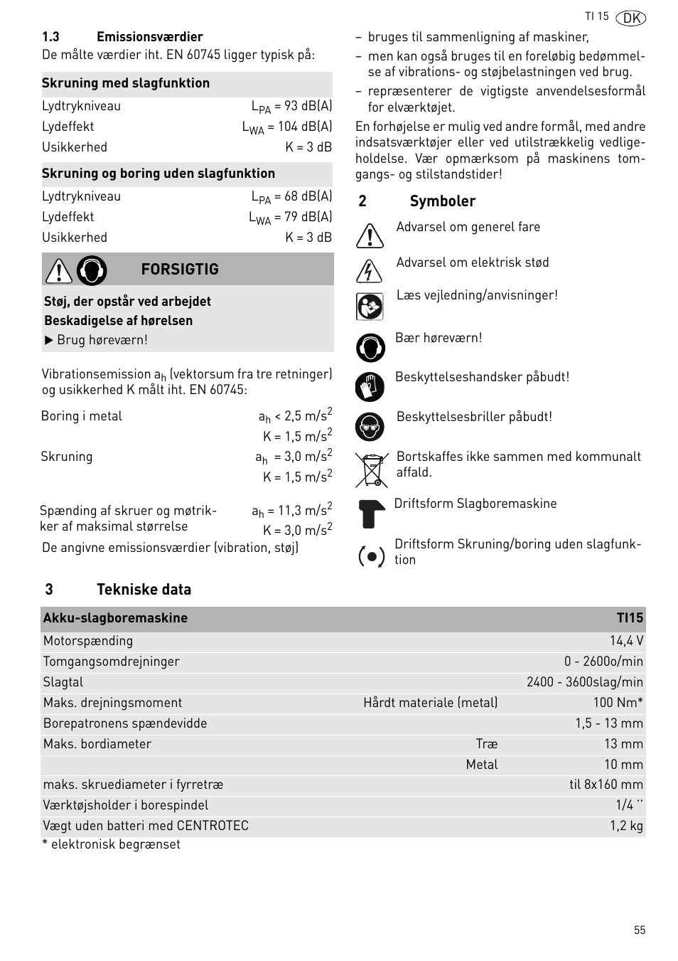 2symboler 3 tekniske data, Forsigtig | Festool Ti 15 User Manual | Page 55 / 90