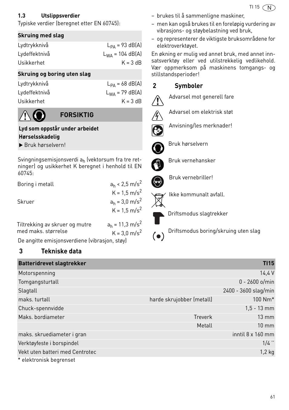 2symboler 3 tekniske data, Forsiktig | Festool Ti 15 User Manual | Page 61 / 90