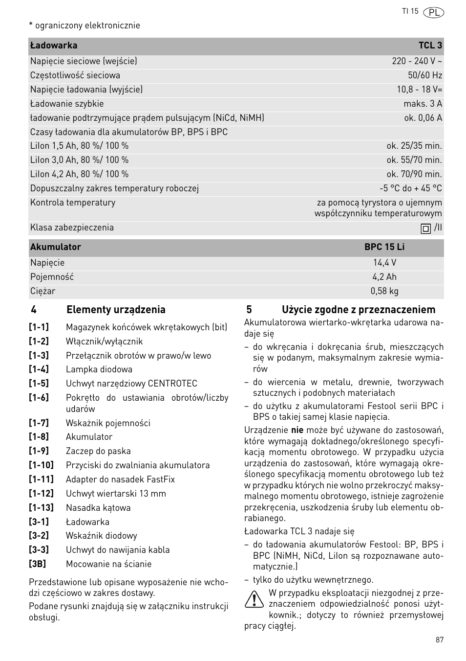 Festool Ti 15 User Manual | Page 87 / 90