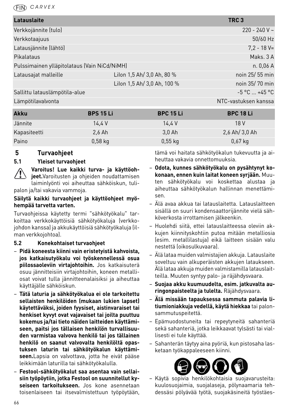 Turvaohjeet | Festool PSBC 420 EB User Manual | Page 66 / 132