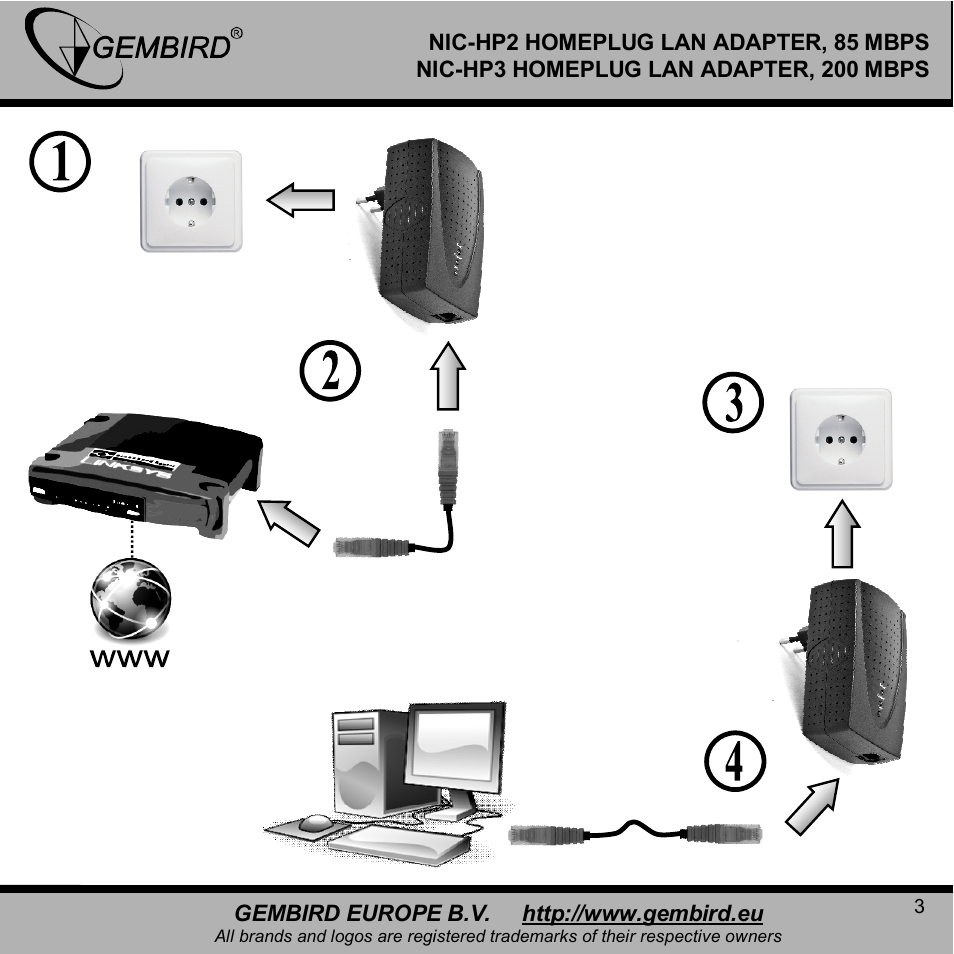 Gembird NIC-HP3 User Manual | Page 3 / 12