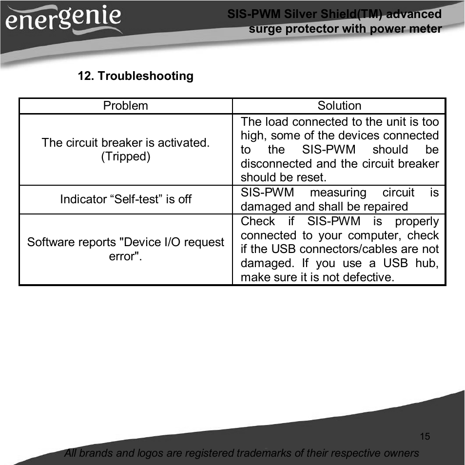 Gembird SIS-PWM User Manual | Page 15 / 20
