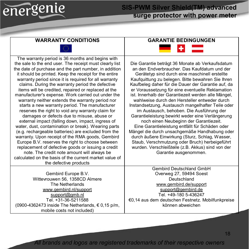 Gembird SIS-PWM User Manual | Page 18 / 20