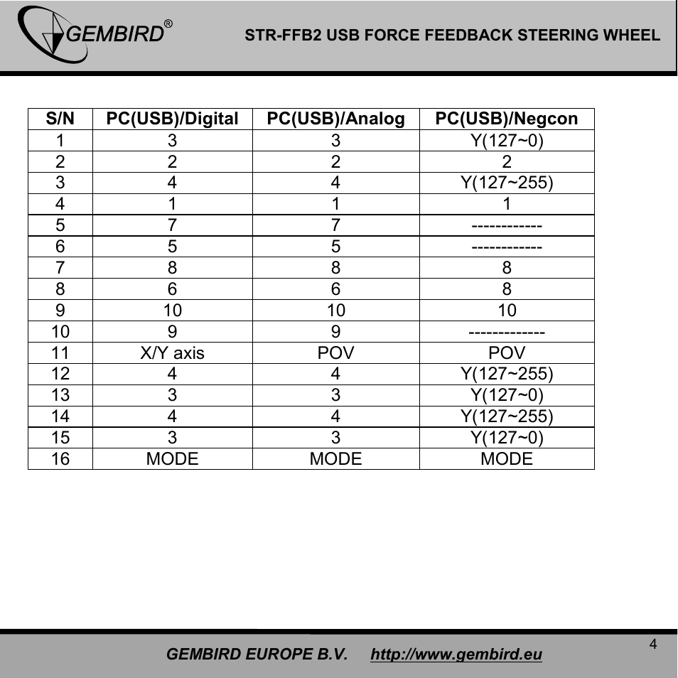 Gembird STR-FFB2 User Manual | Page 4 / 12