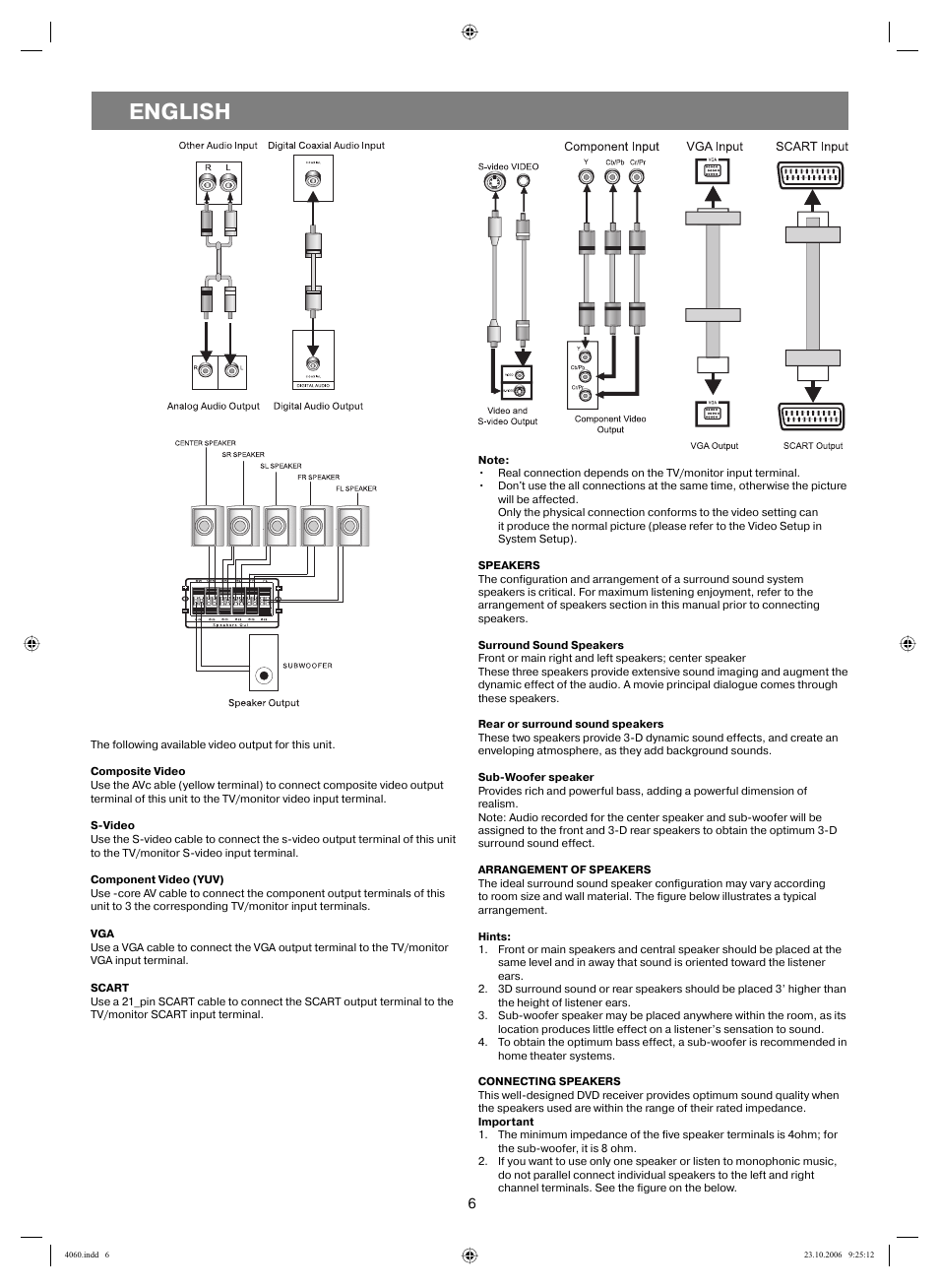 English | Vitek VT-4060 SR User Manual | Page 6 / 60