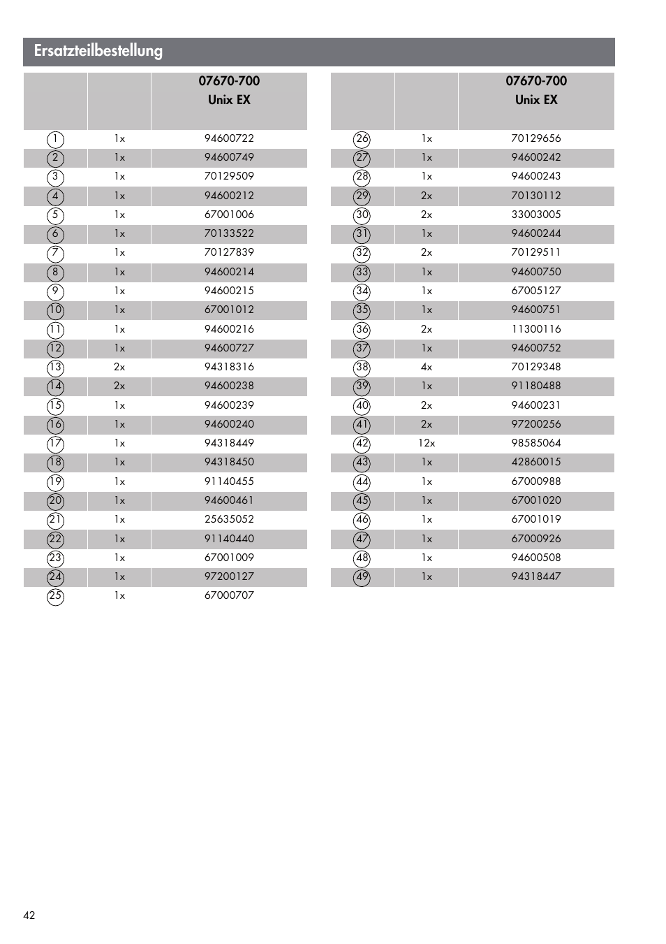 Ersatzteilbestellung | Kettler UNIX EX (maintenance) User Manual | Page 18 / 20