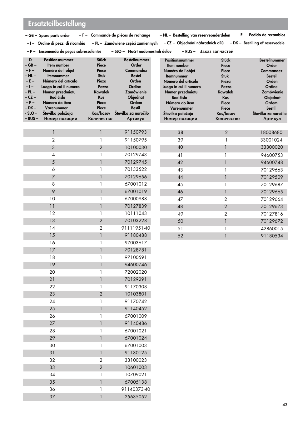 Ersatzteilbestellung | Kettler E7 (maintenance) User Manual | Page 21 / 22