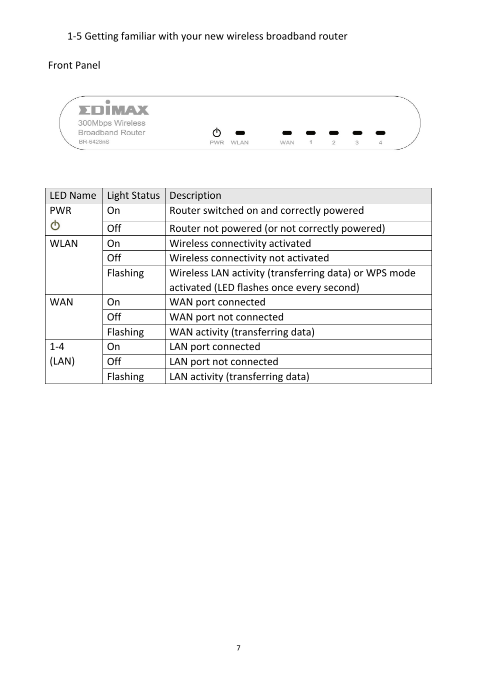 Edimax Technology BR-6428nS User Manual | Page 8 / 127