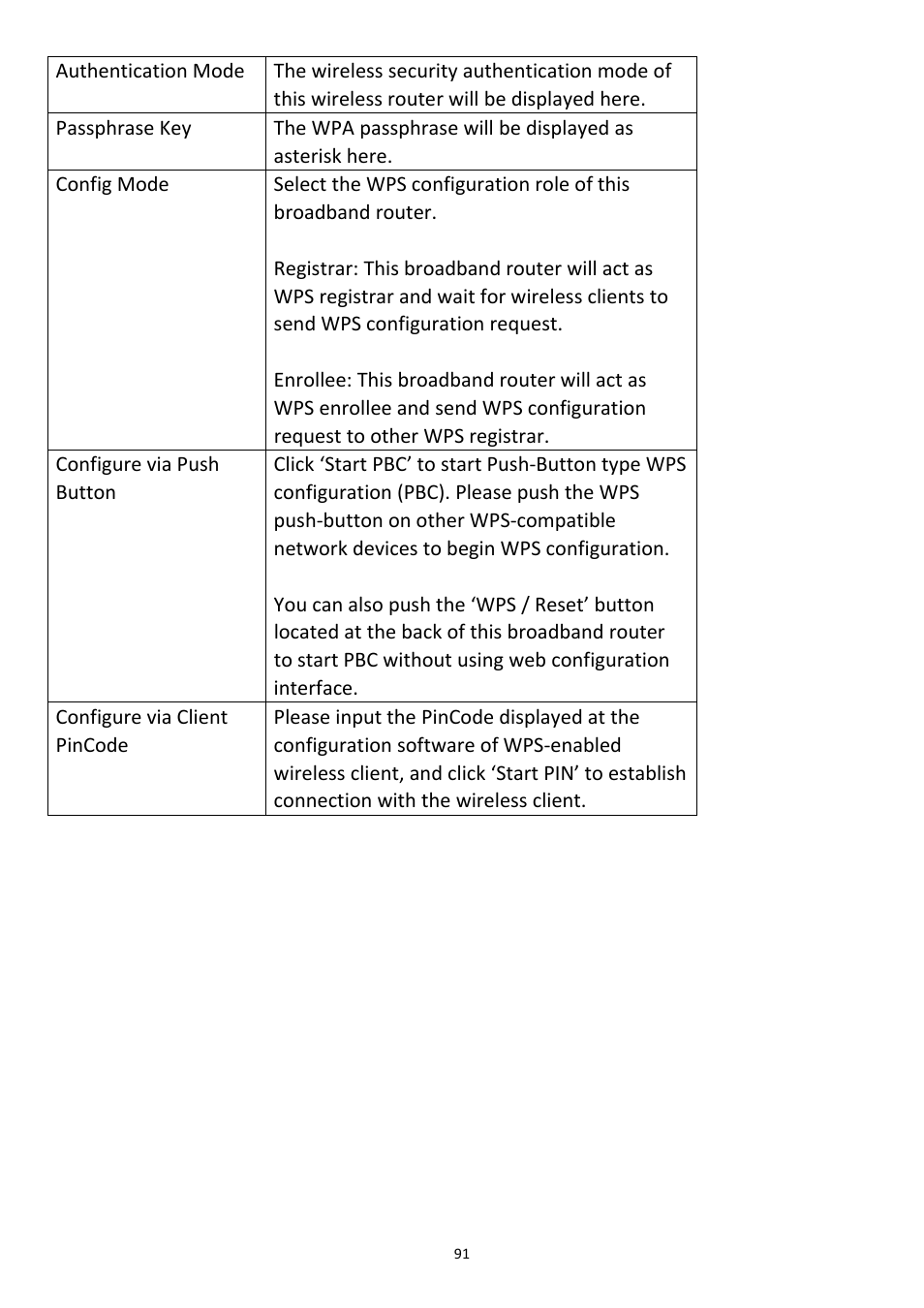 Edimax Technology BR-6428nS User Manual | Page 92 / 127
