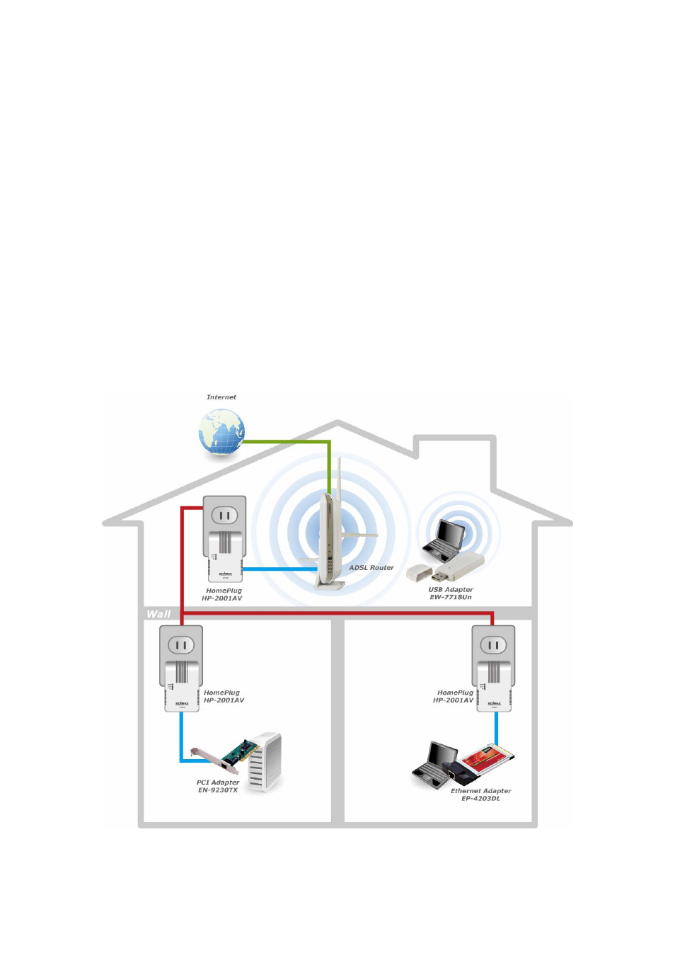 Hardware installation procedure | Edimax Technology HP-2001AV User Manual | Page 8 / 21