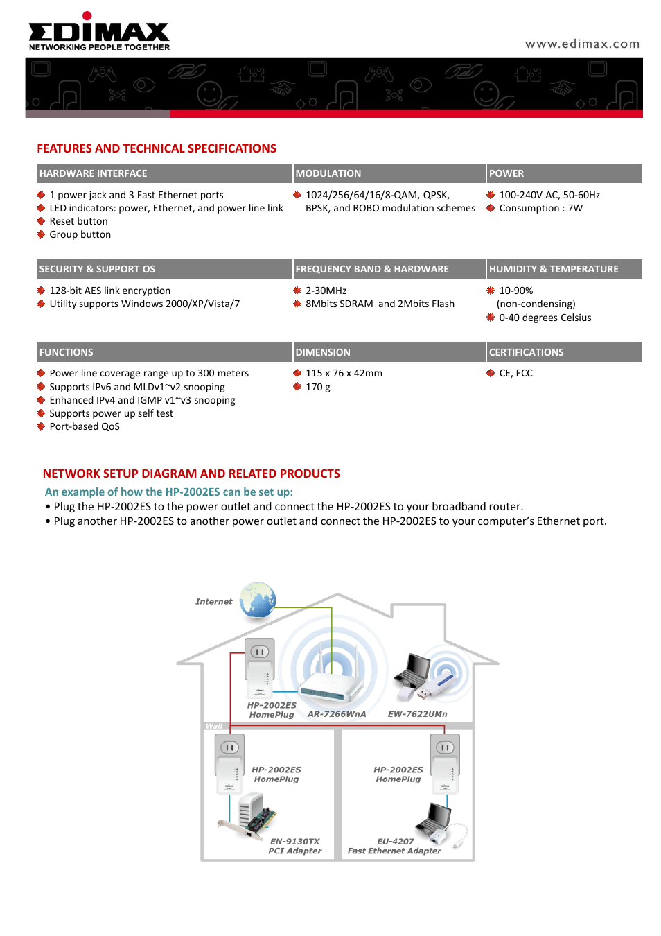 Features and technical specifications, Network setup diagram and related products | Edimax Technology HP-2002ES User Manual | Page 2 / 2