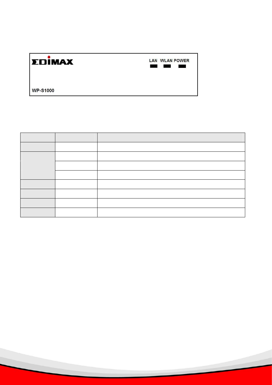 Familiar with wp-s1000 | Edimax Technology WP-S1000 User Manual | Page 7 / 49