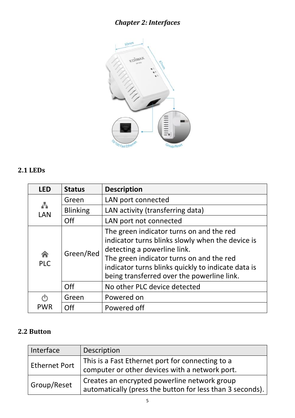 Chapter 2: interfaces, 1 leds, 2 button | Edimax Technology HP-5102K User Manual | Page 6 / 31