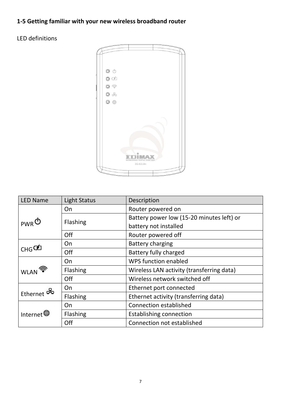 Edimax Technology 3G-6218n User Manual | Page 8 / 125