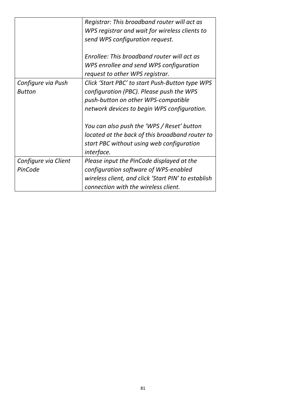 Edimax Technology 3G-6218n User Manual | Page 82 / 125
