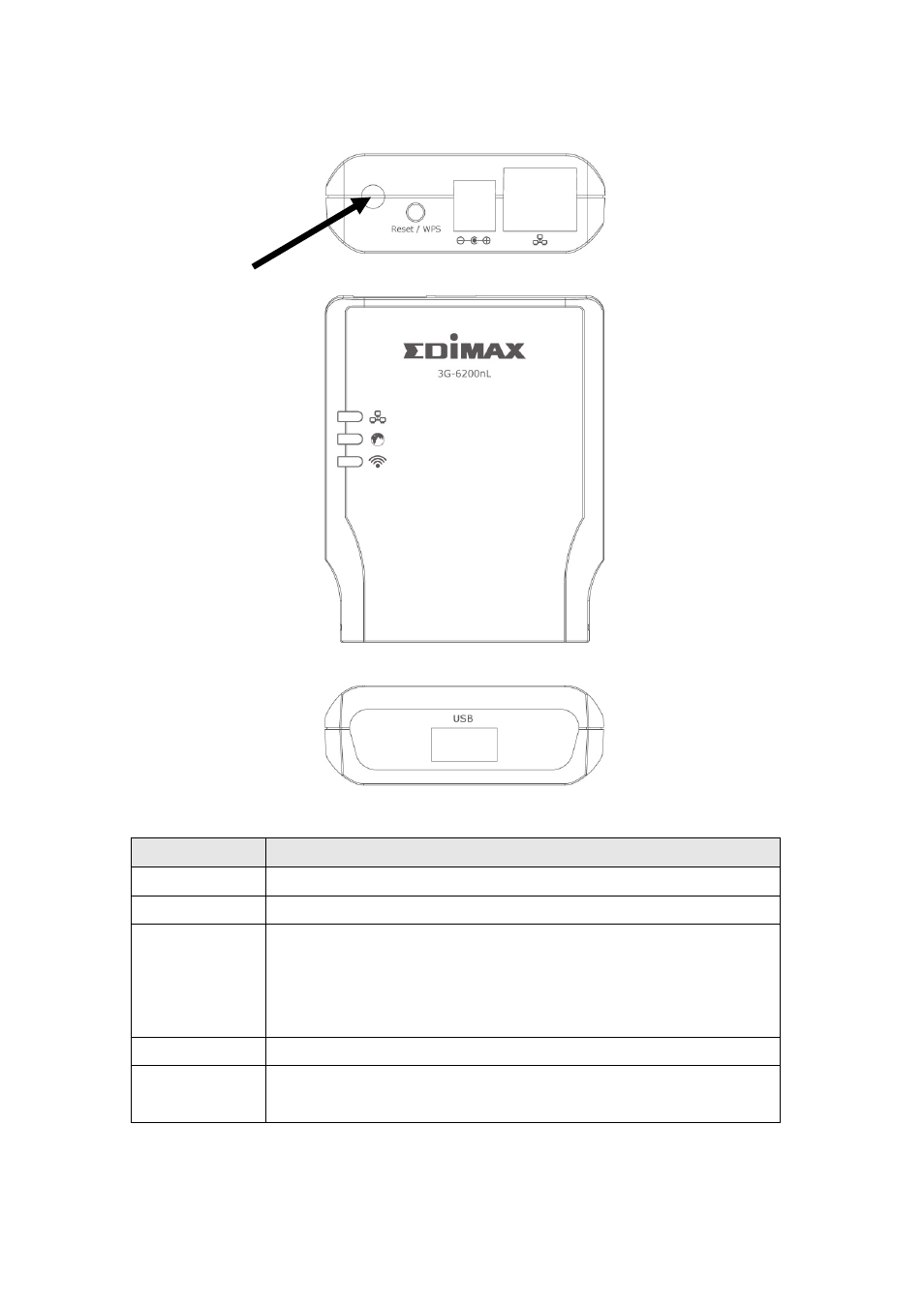 Back panel | Edimax Technology 3G-6200nL User Manual | Page 9 / 152