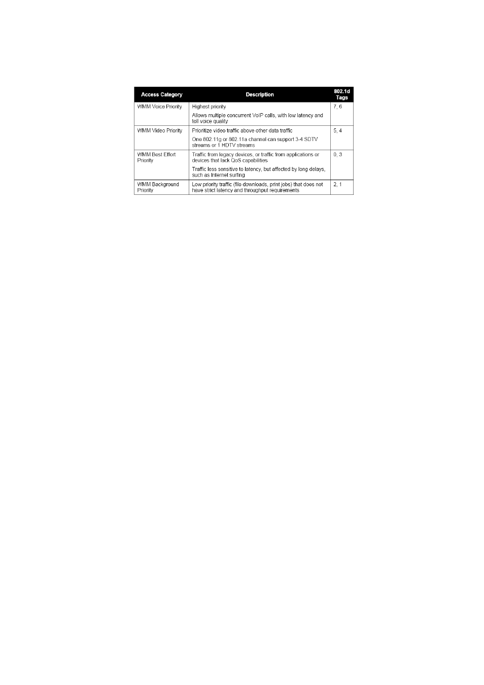 Edimax Technology HP-2002APn User Manual | Page 35 / 59