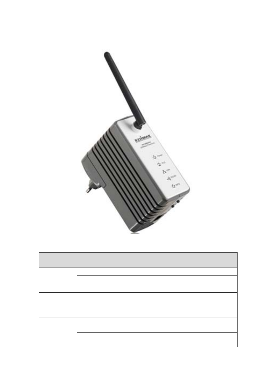 Led definitions | Edimax Technology HP-2002APn User Manual | Page 5 / 59