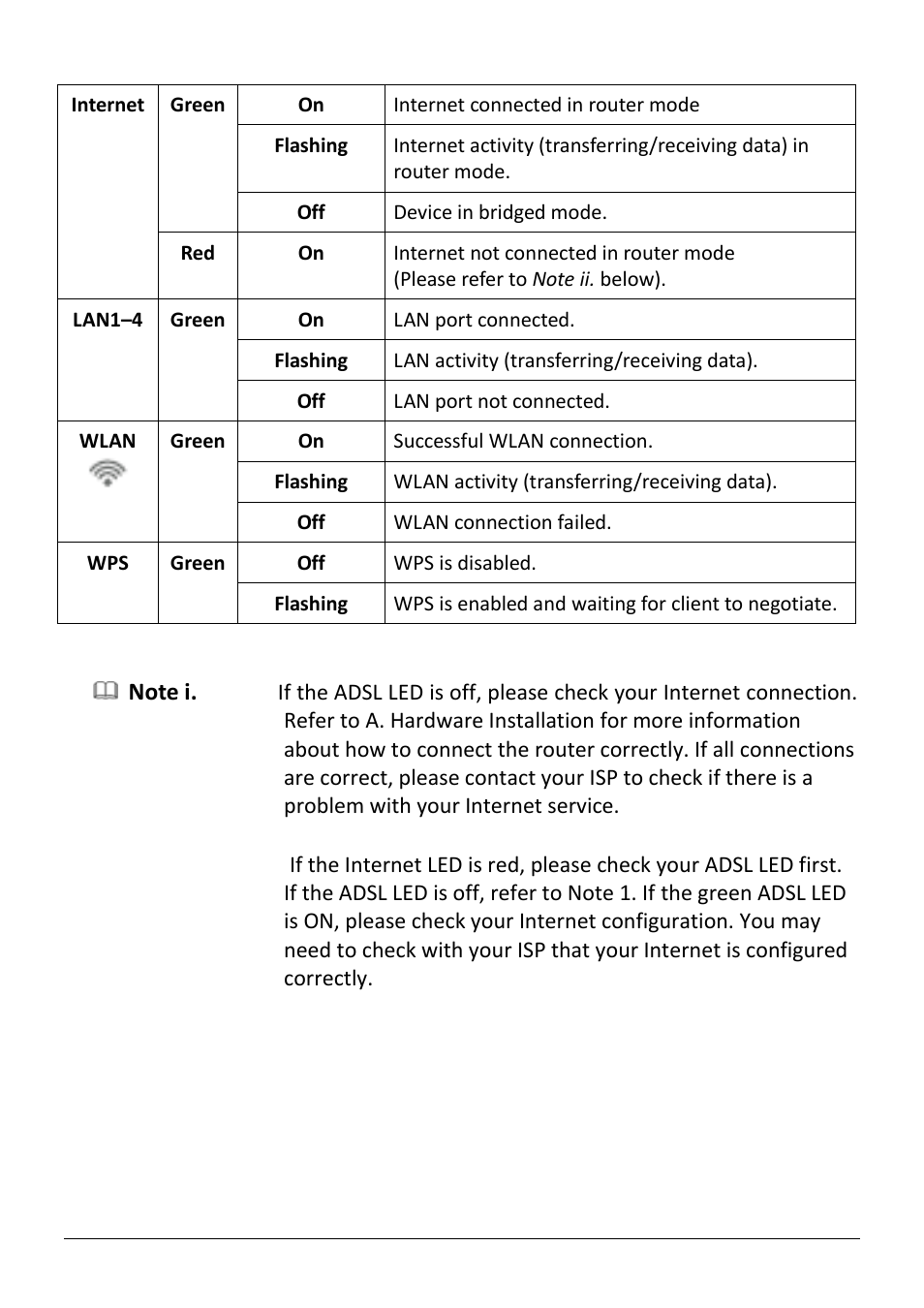 Edimax Technology AR-7186WnB User Manual | Page 7 / 92
