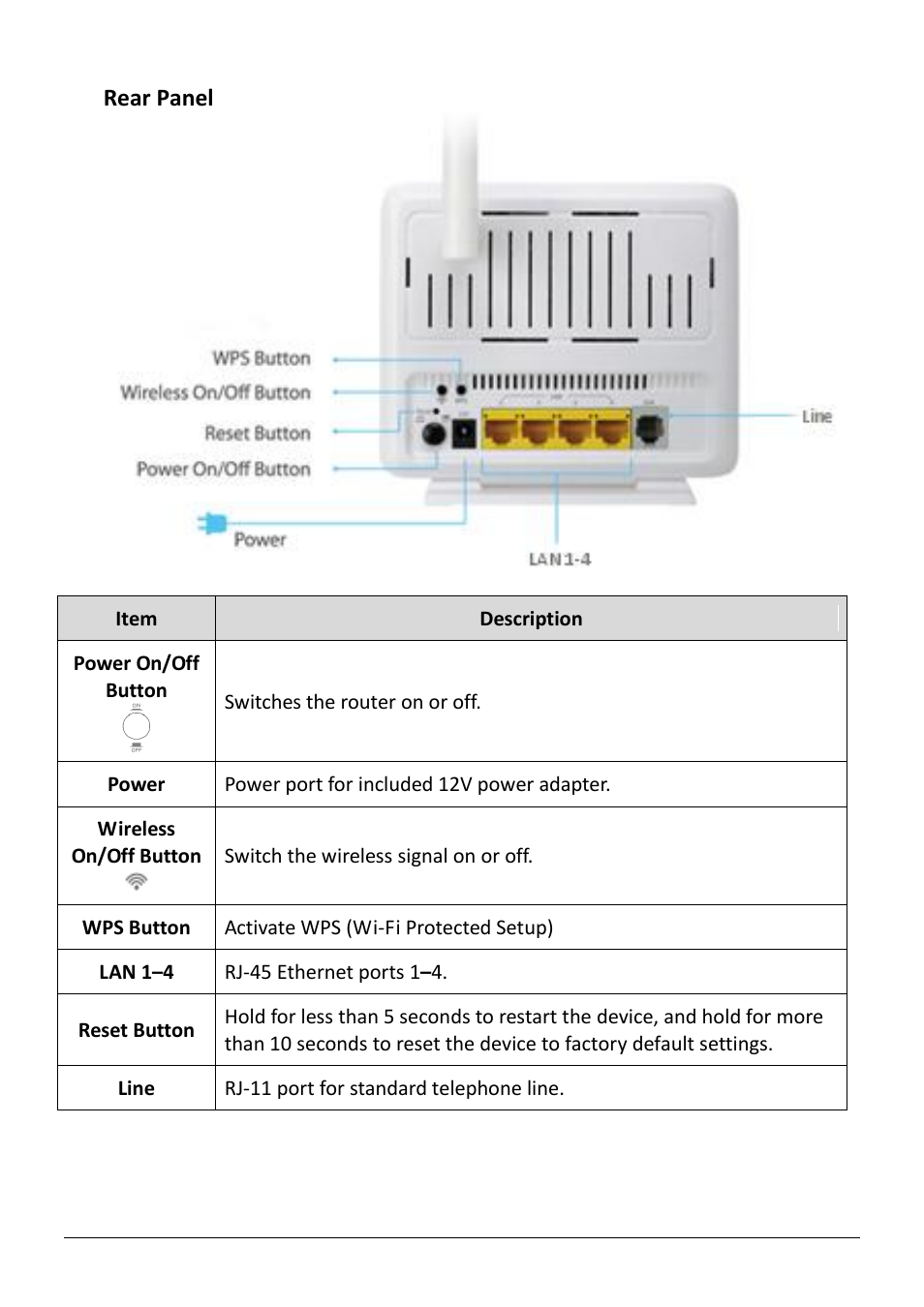 Rear panel | Edimax Technology AR-7186WnB User Manual | Page 8 / 92