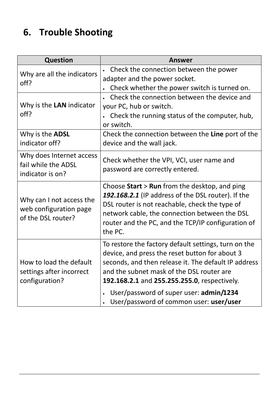 Trouble shooting, Question answer why are all the indicators off, User/password of super user: admin/1234 | User/password of common user: user/user | Edimax Technology AR-7186WnB User Manual | Page 89 / 92