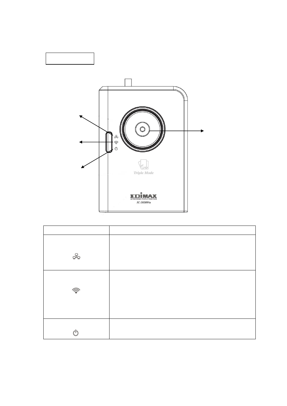 4 familiar with key components | Edimax Technology IC-3030Wn User Manual | Page 9 / 129