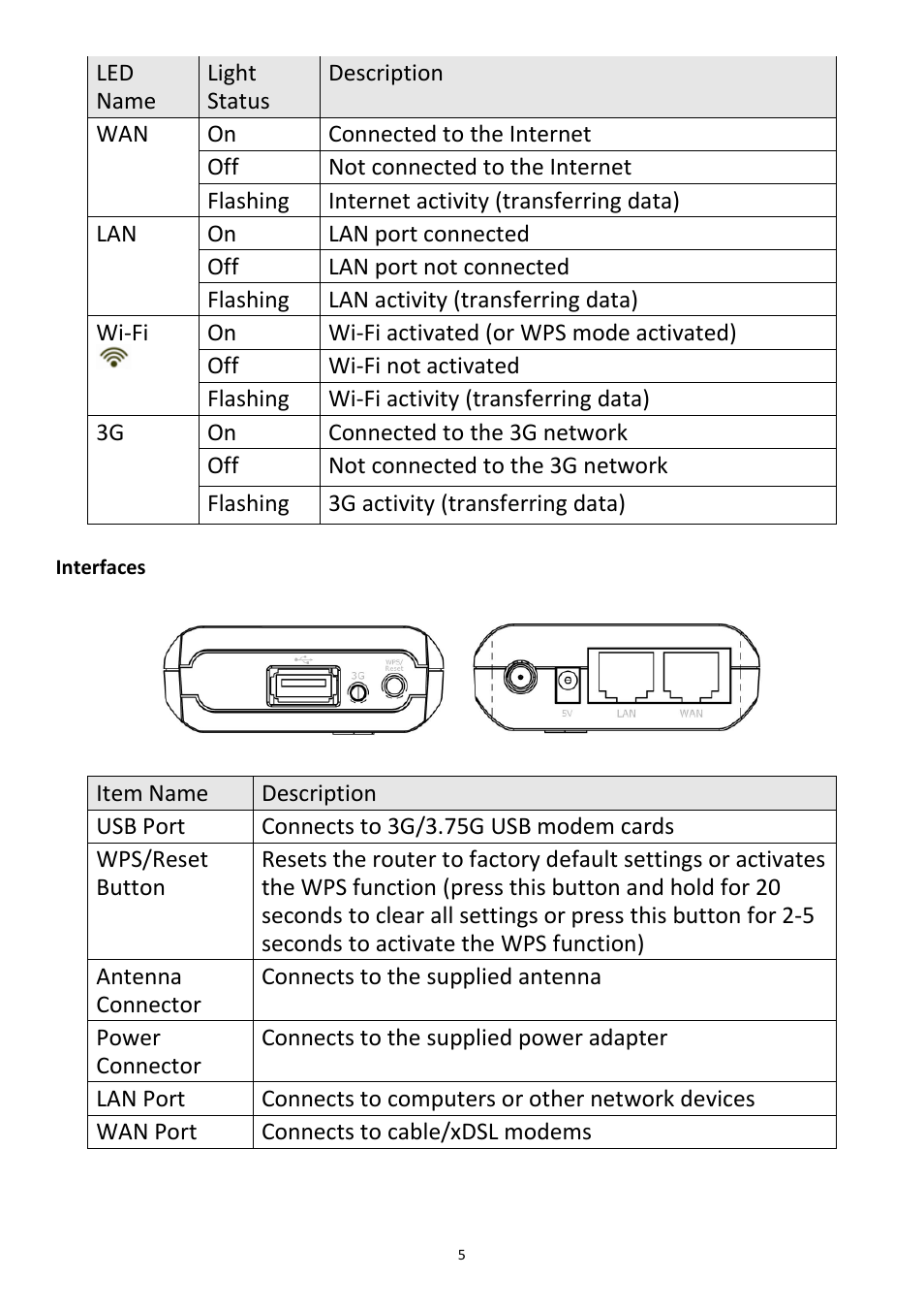 Edimax Technology 3G-6200nL V2 User Manual | Page 6 / 110