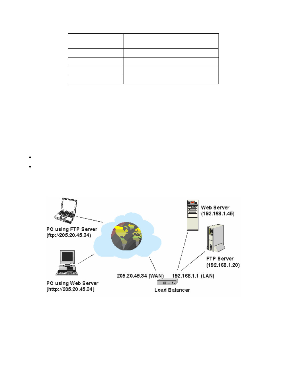 For router b's default route, Virtual servers | Edimax Technology BR-6624 User Manual | Page 37 / 84