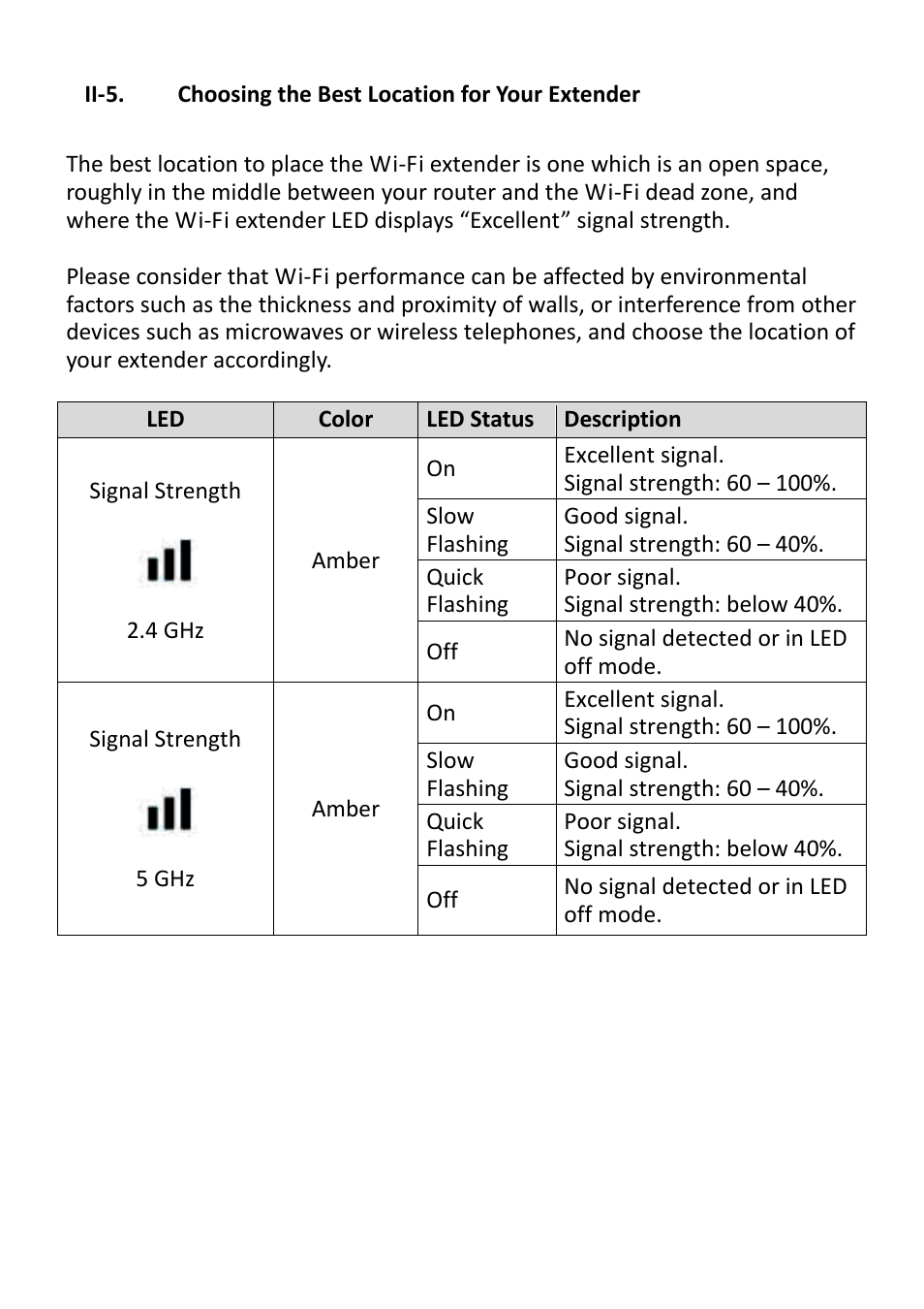 Ii-5, Choosing the best location for your extender, Ii-5. choosing the best | Location for your extender | Edimax Technology EW-7238RPD User Manual | Page 22 / 89