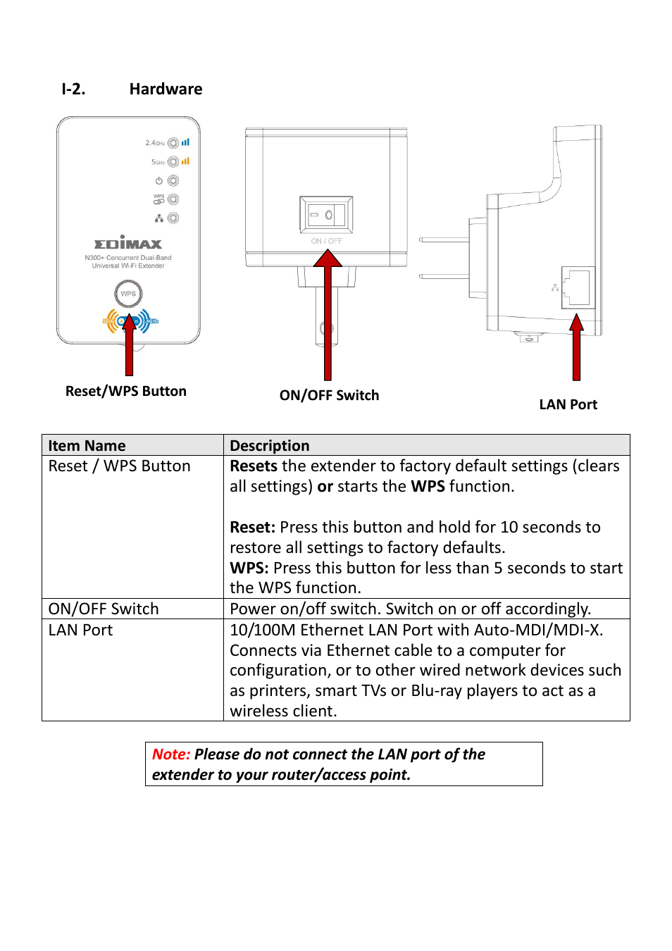 I-2. hardware | Edimax Technology EW-7238RPD User Manual | Page 6 / 89