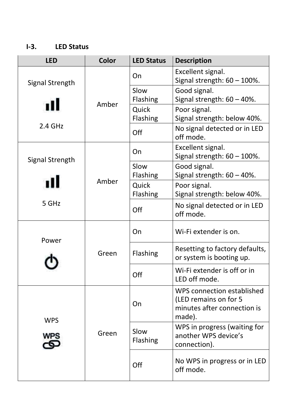 I-3. led status | Edimax Technology EW-7238RPD User Manual | Page 7 / 89