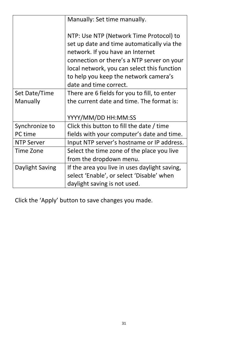 5 users | Edimax Technology IC-3115W User Manual | Page 32 / 150
