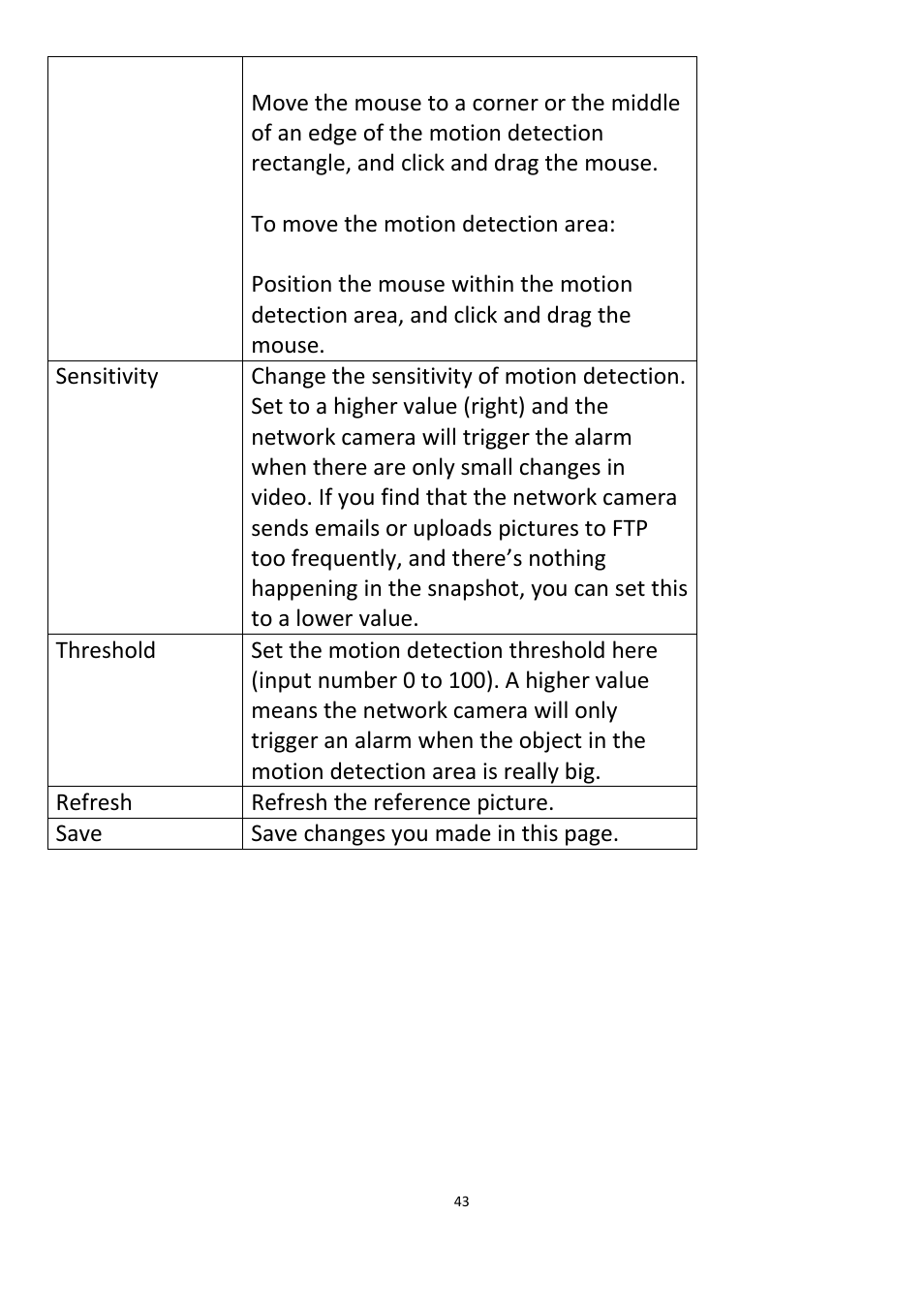 2 ftp | Edimax Technology IC-3115W User Manual | Page 44 / 150