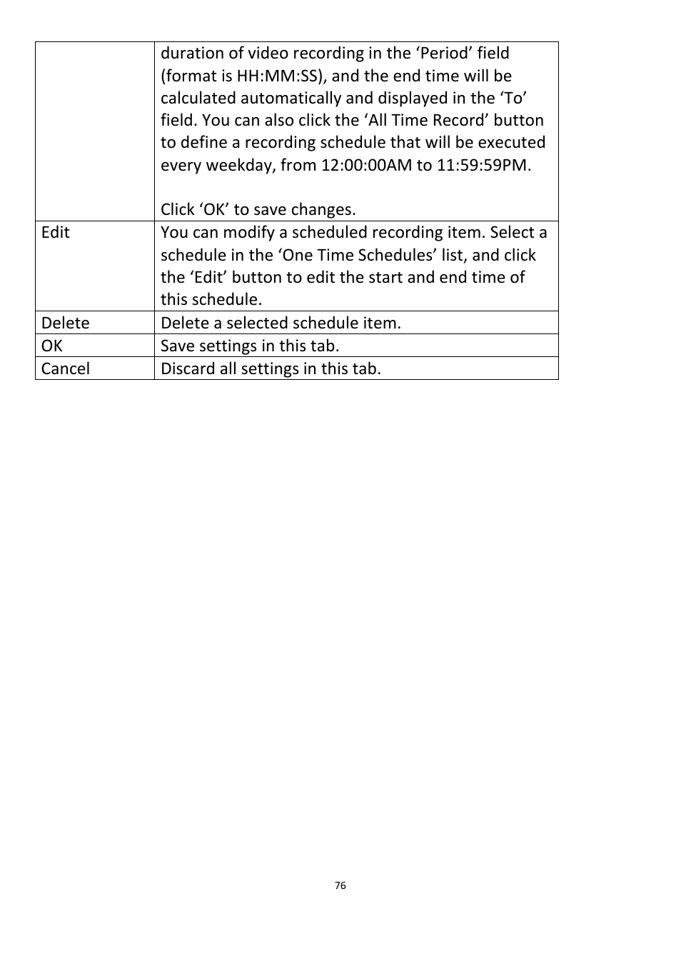Edimax Technology IC-3115W User Manual | Page 77 / 150